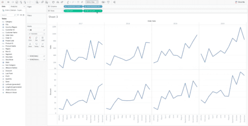 Dual-Axis vs. Shared Axis In Tableau | XeoMatrix Data Analytics Consultant