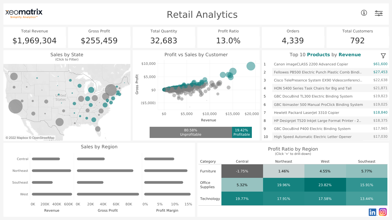 Retail Analytics Tableau Visualization