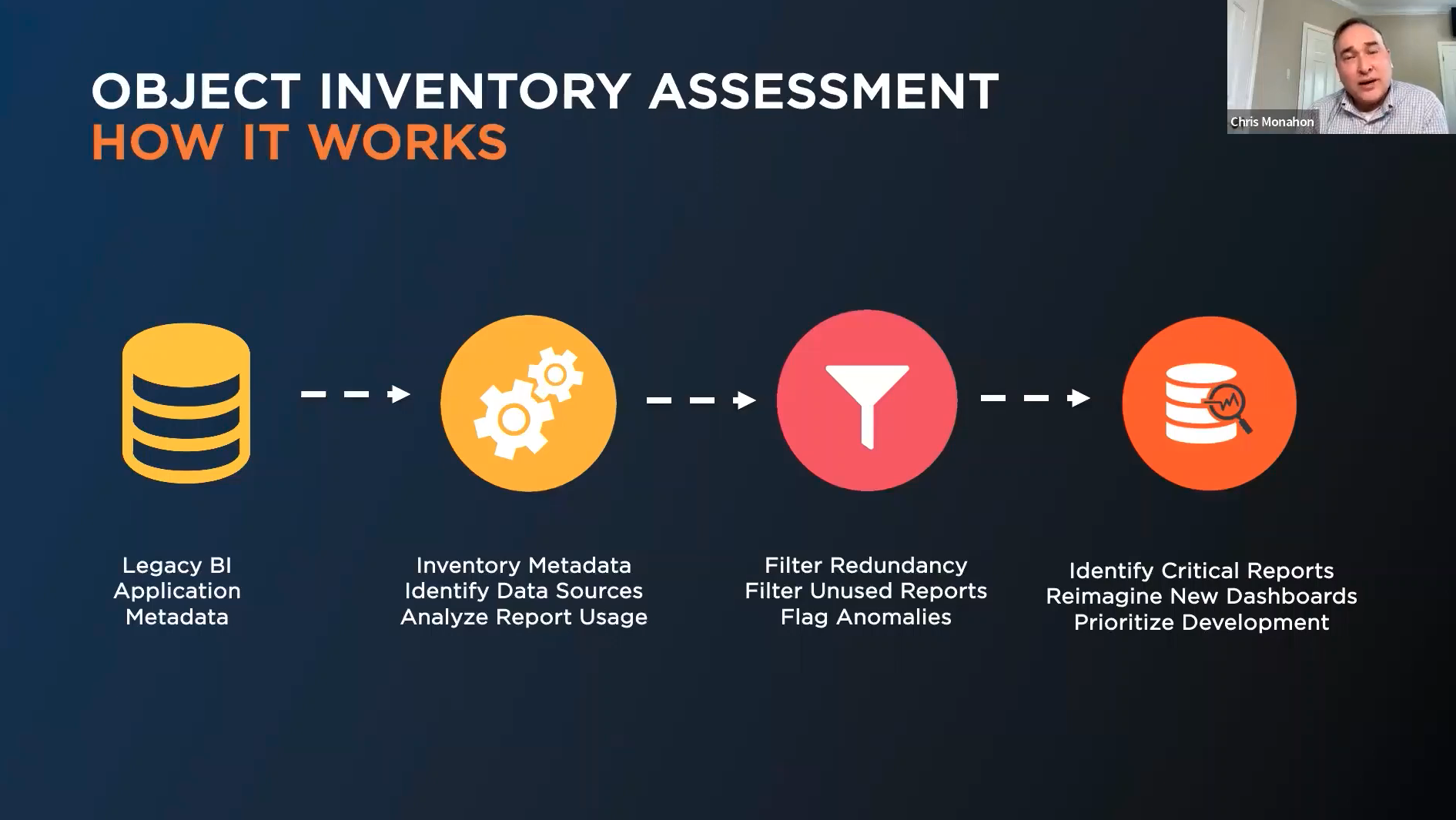 Chris Monahon presenting on object inventory assessment