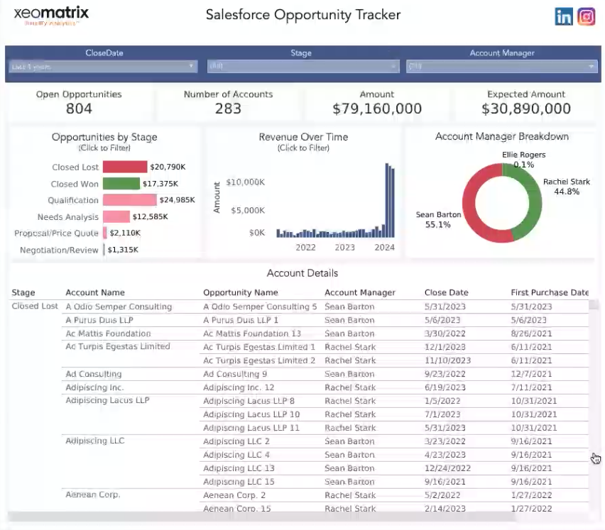 Salesforce opportunity tracker dashboard