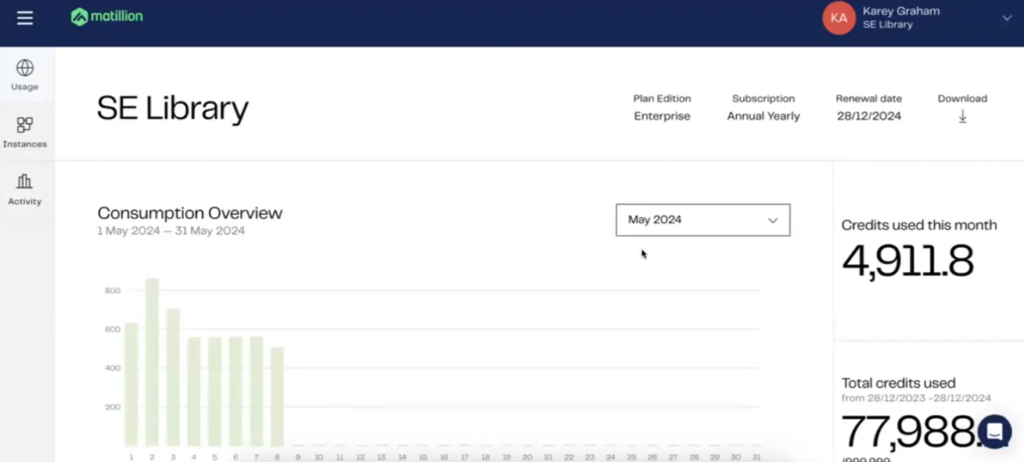 SE Library: Consumption Overview 1 May 2024 - 31 May 2024. Credits used this month.