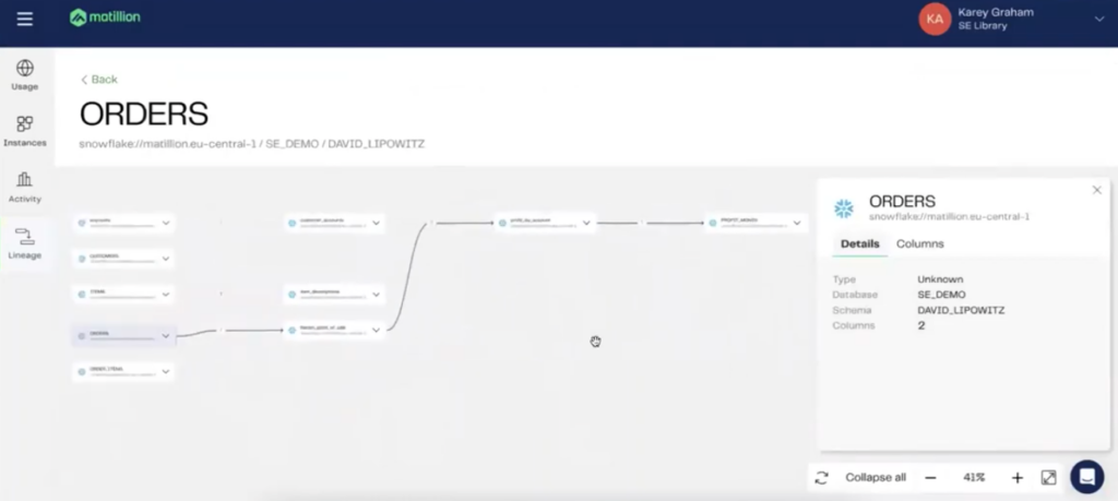 Orders lineage journey sample.