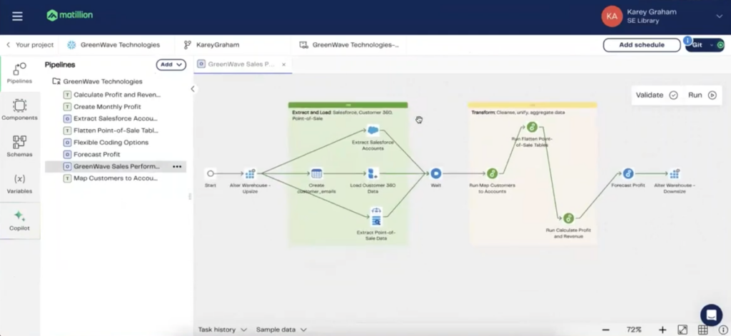 GreenWave Sales Performance Data Pipeline Sample