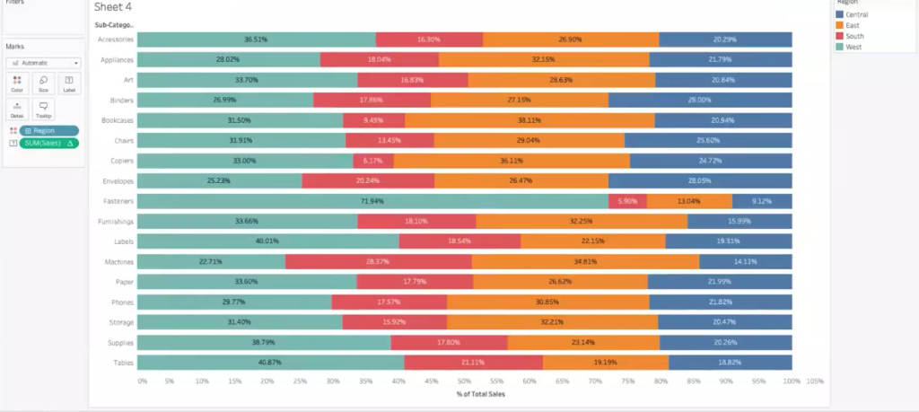 stacked bar chart example