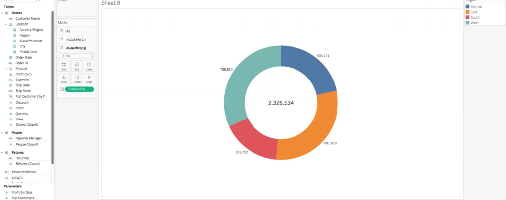 donut chart example