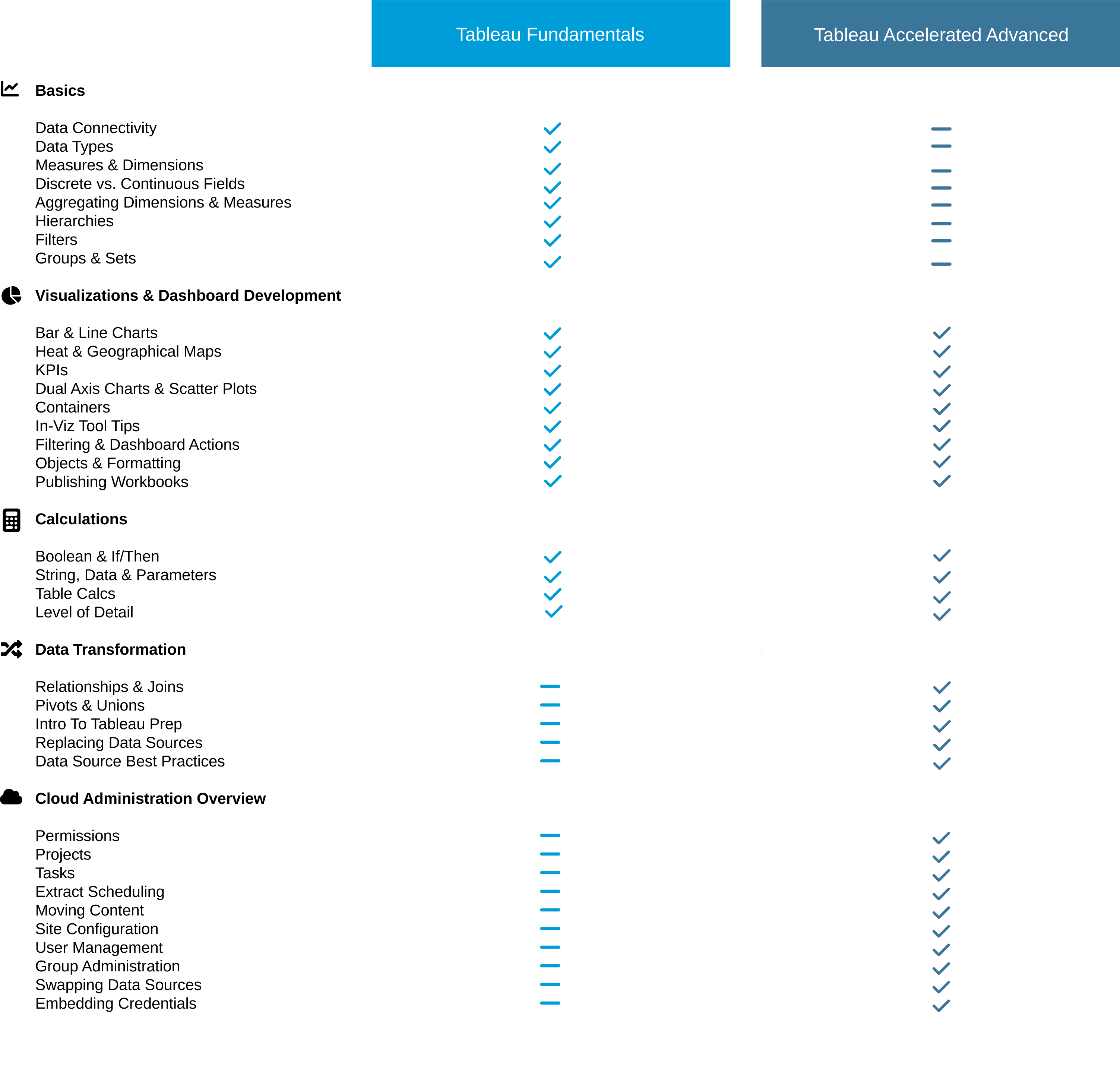 Tableau Custom Training Matrix